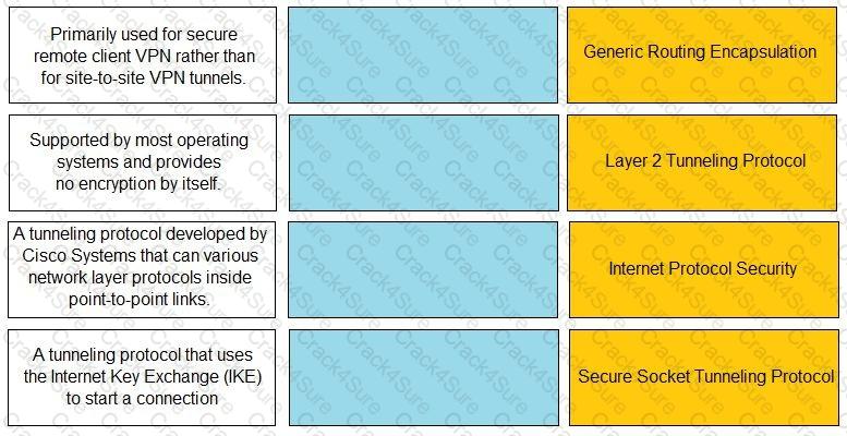 Practitioner question answer